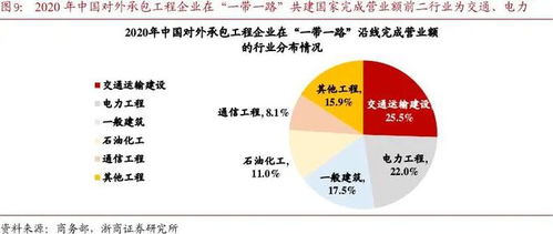 养老服务 海外订单大增重塑估值，高频数据验证行业高增长