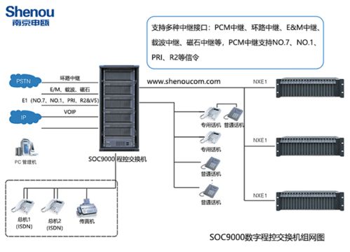 新疆通信建设里程碑 人工总机向程控交换机的跨越