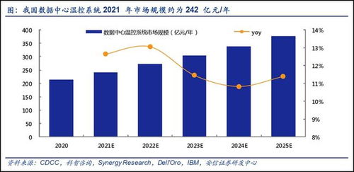 通信行业价值重估 新能源、元宇宙与5G建设驱动下的九大赛道机遇