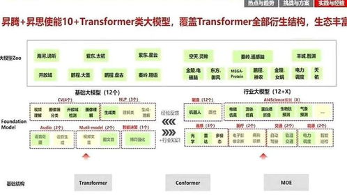 华为云盘古大模型 推动人工智能开发从作坊式迈向工业化时代
