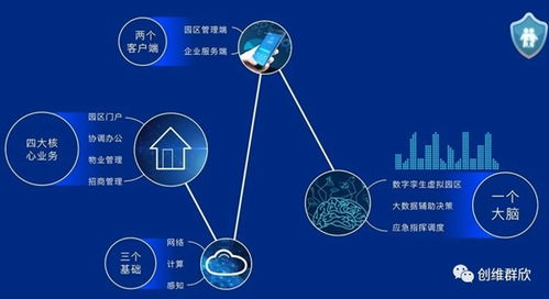 创维群欣智慧园区 通信建设助力数字化转型新篇章